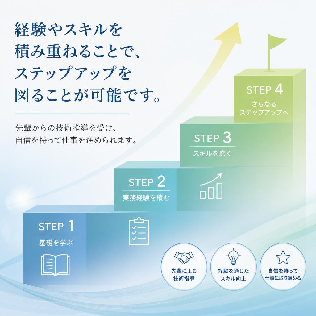 キャリアアップのチャンス