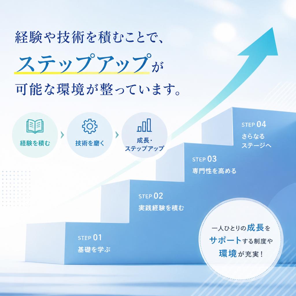 収入アップのチャンス