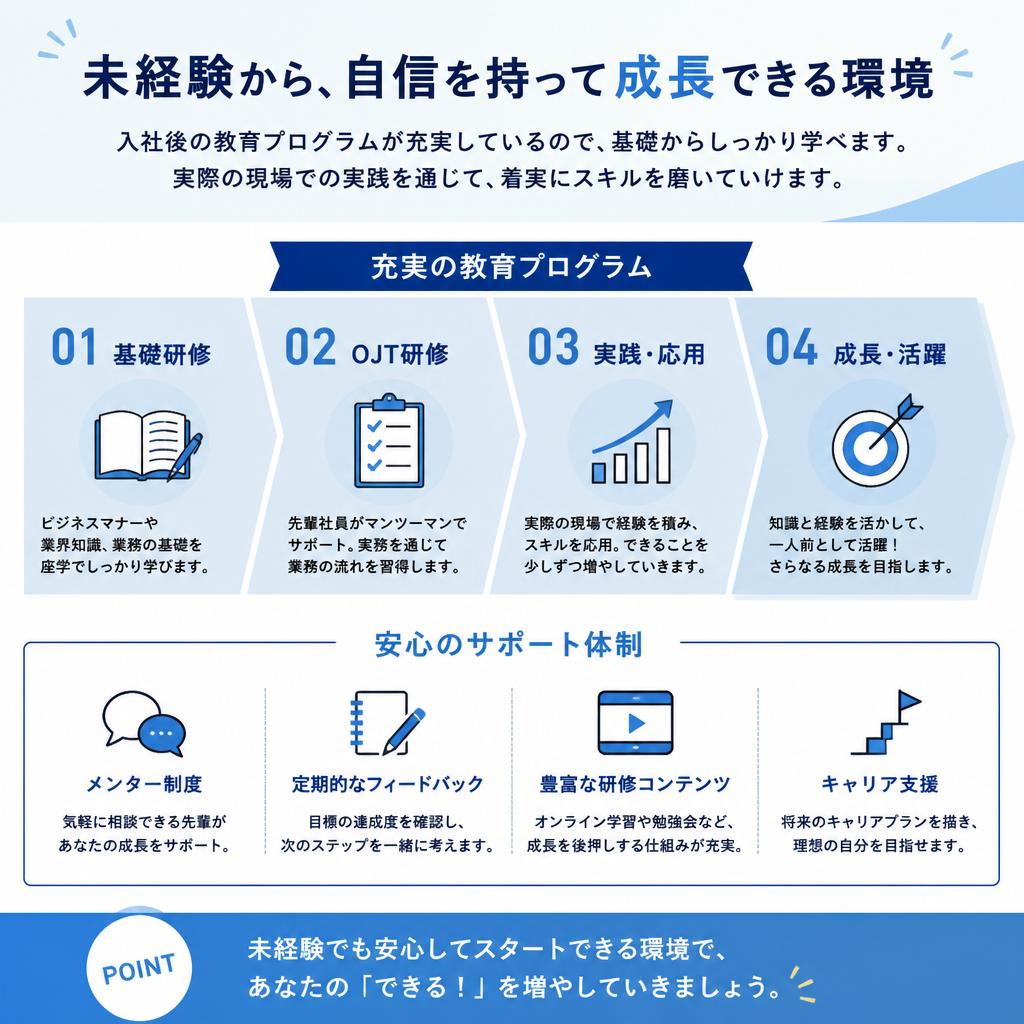 4. 充実の教育体制