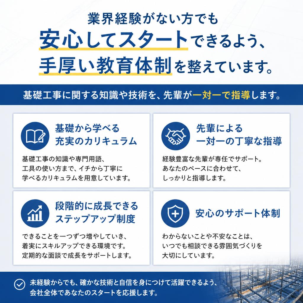 未経験者でも安心のサポート体制